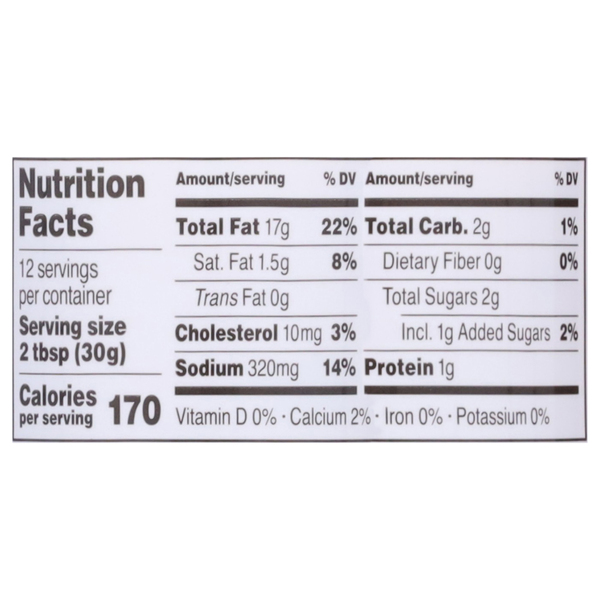 Nutritional Panel