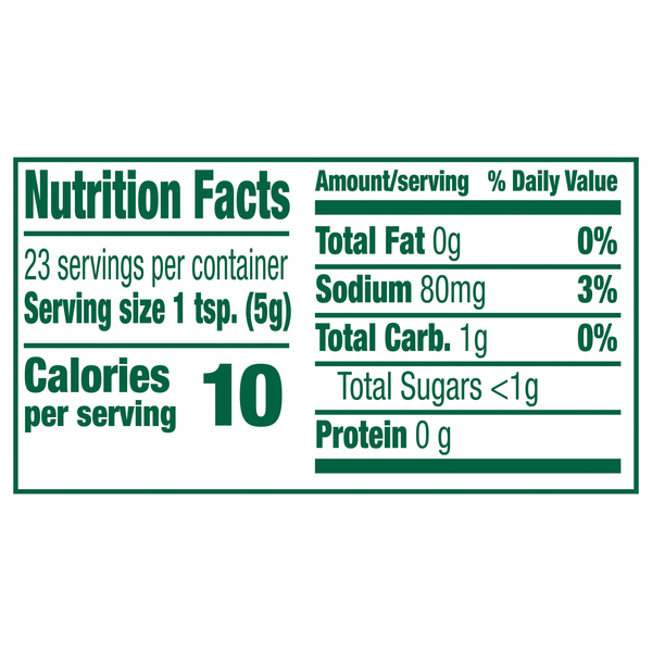 Nutritional Panel