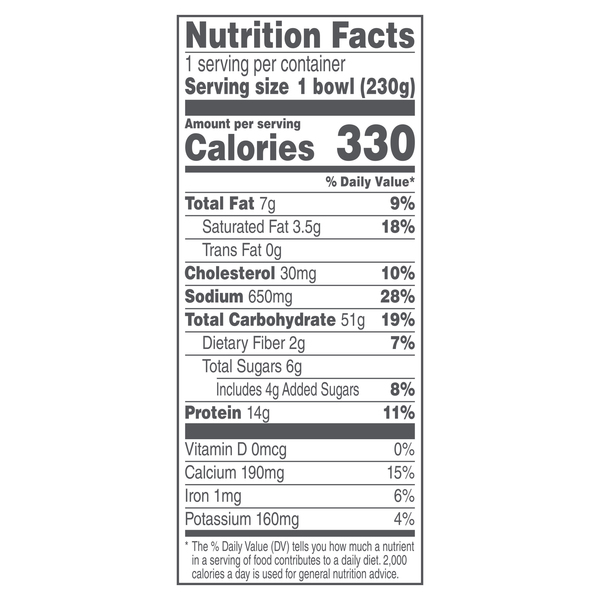 Nutritional Panel