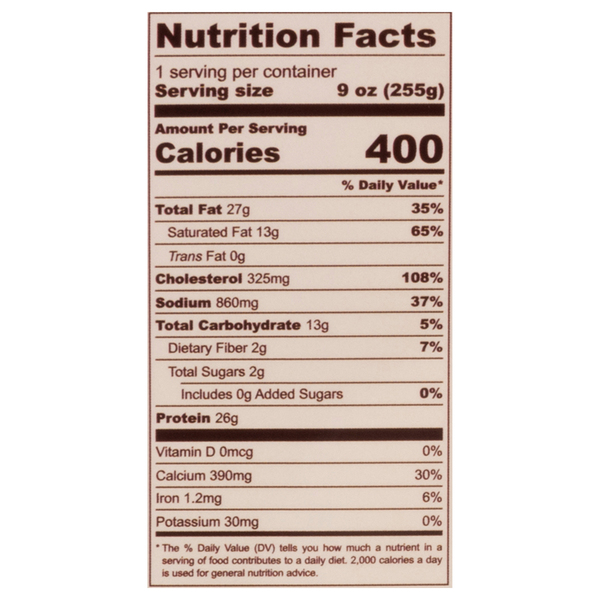 Nutritional Panel