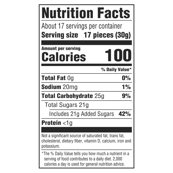 Nutritional Panel