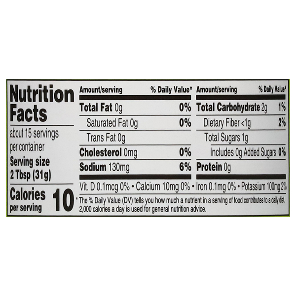 Nutritional Panel