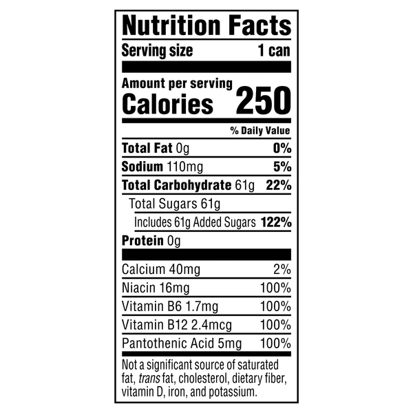 Nutritional Panel