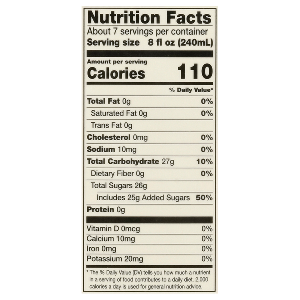Nutritional Panel