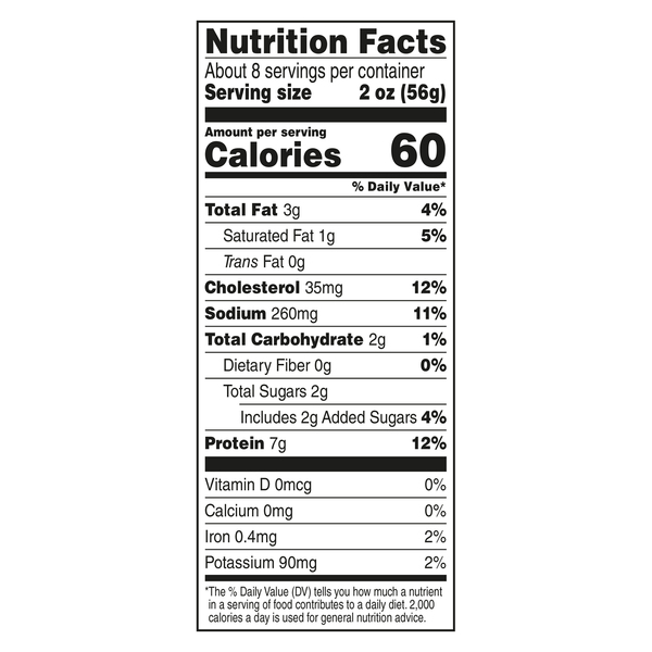 Nutritional Panel