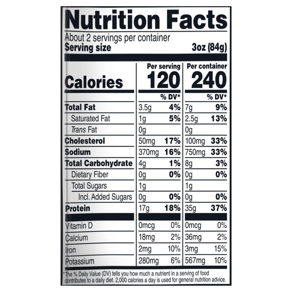 Nutritional Panel