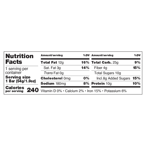 Nutritional Panel