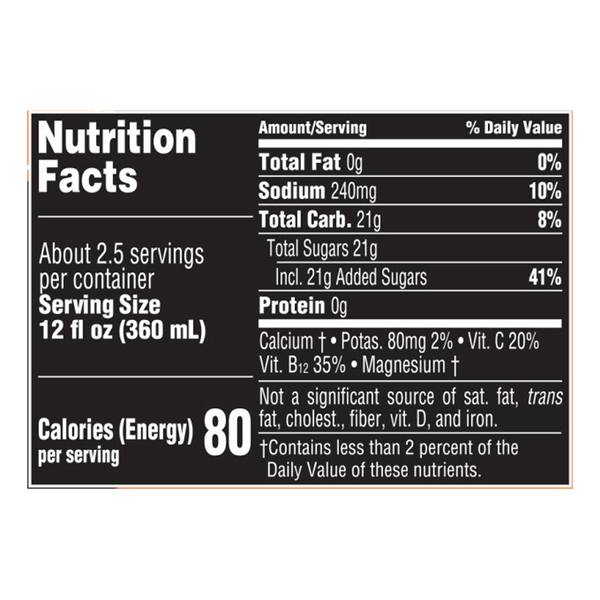 Nutritional Panel