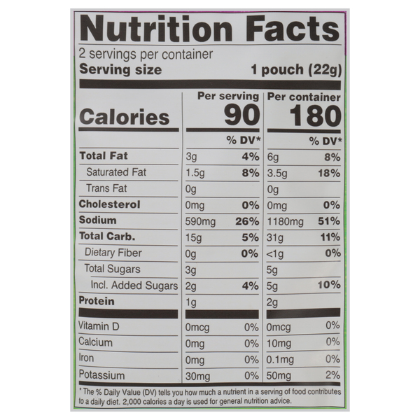 Nutritional Panel