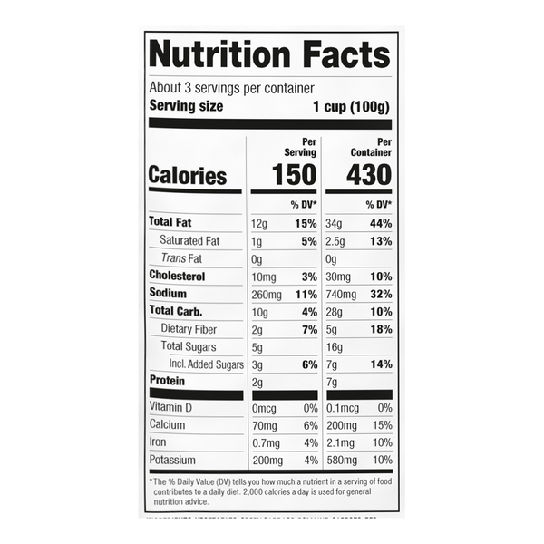 Nutritional Panel