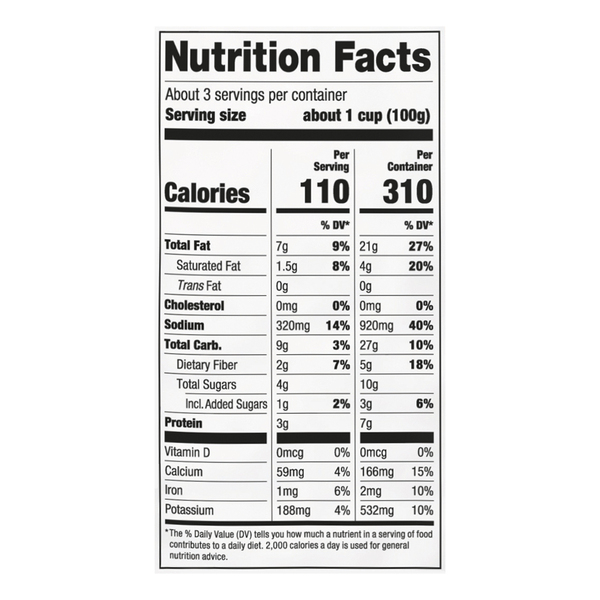 Nutritional Panel