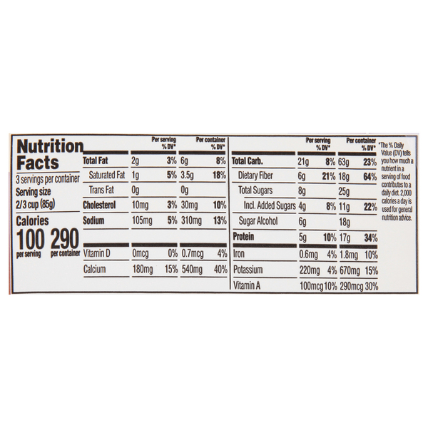 Nutritional Panel