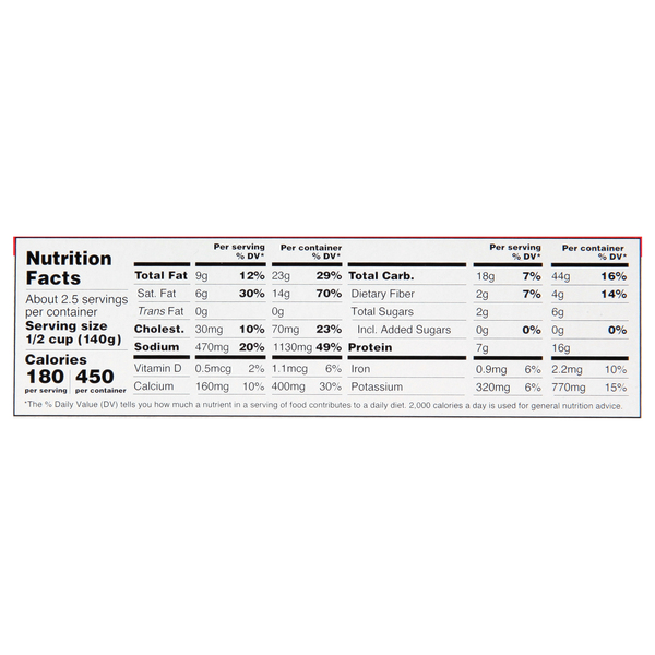 Nutritional Panel