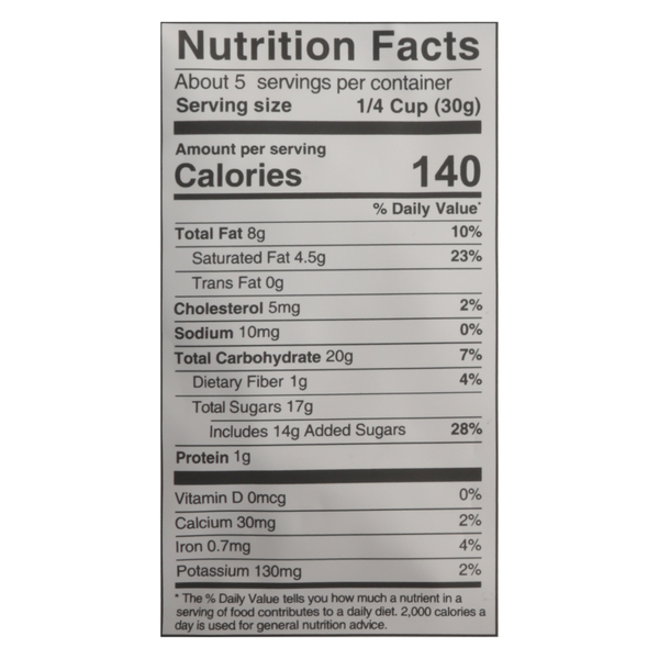 Nutritional Panel