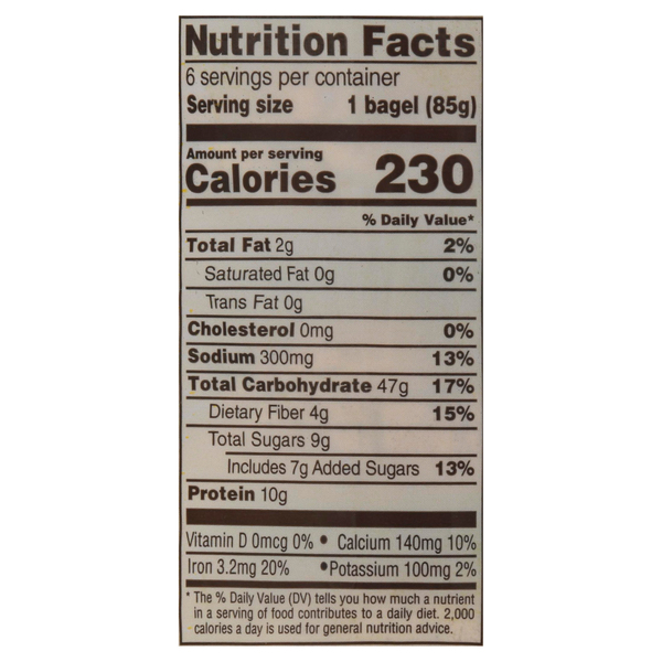 Nutritional Panel