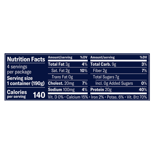 Nutritional Panel