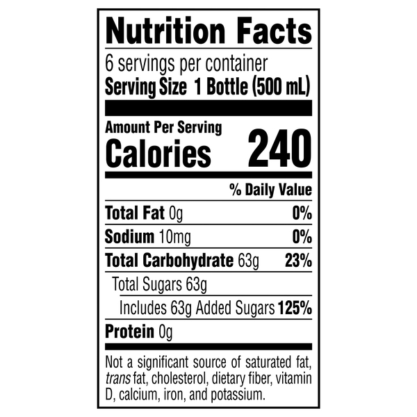 Nutritional Panel