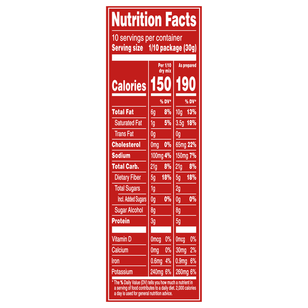 Nutritional Panel
