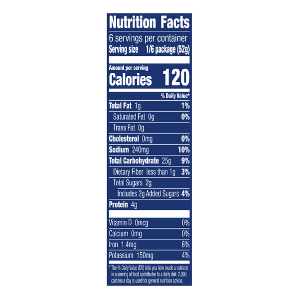 Nutritional Panel