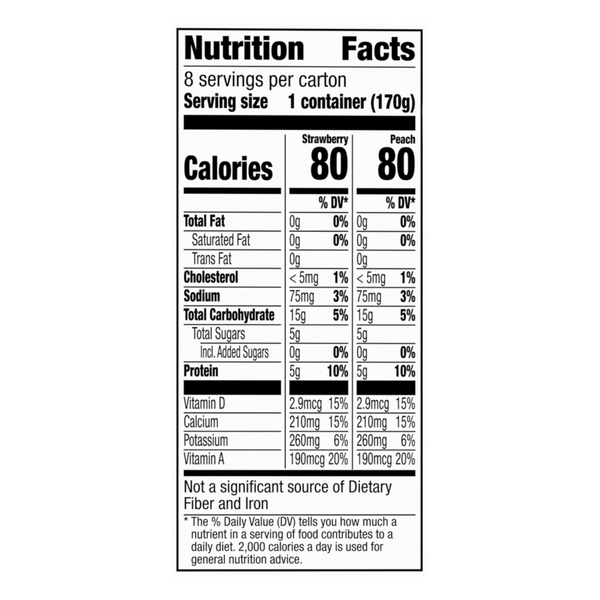 Nutritional Panel