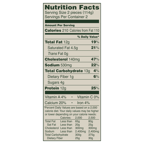 Nutritional Panel