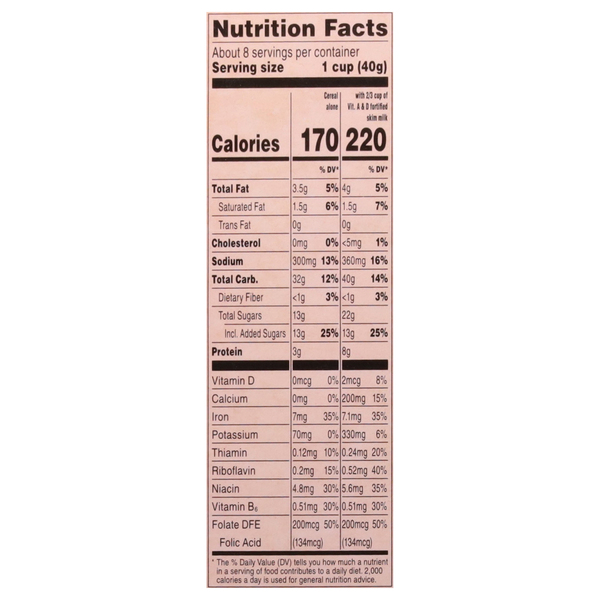 Nutritional Panel