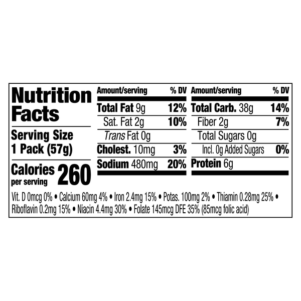 Nutritional Panel