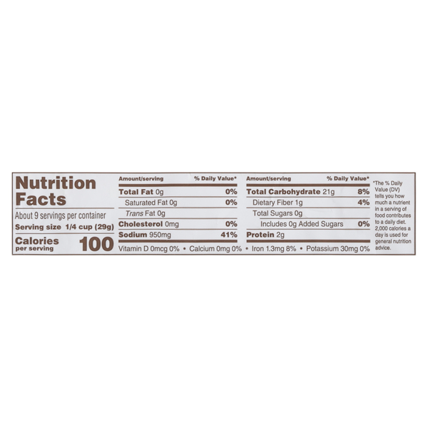 Nutritional Panel
