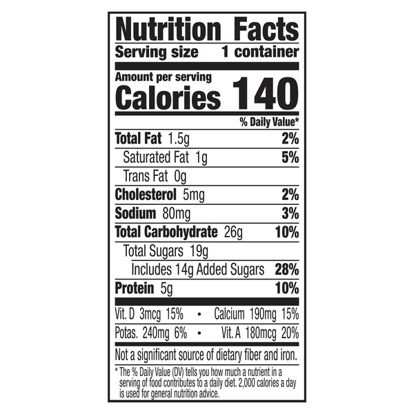 Nutritional Panel