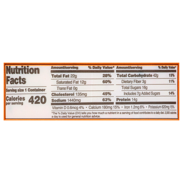 Nutritional Panel