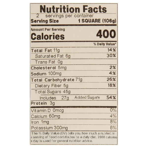 Nutritional Panel