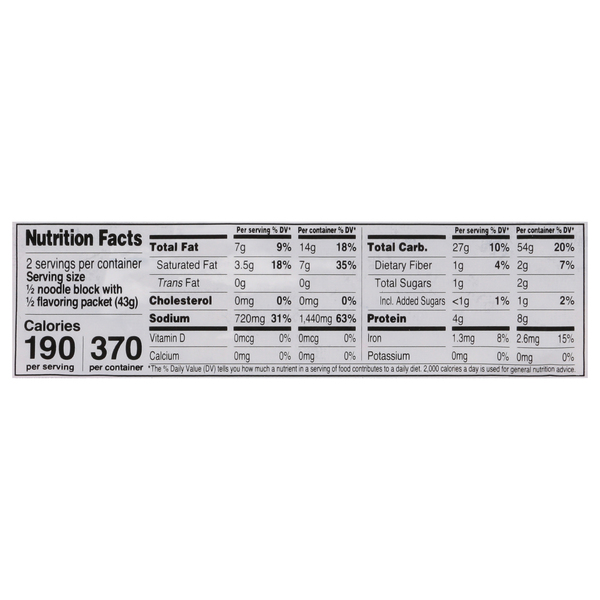 Nutritional Panel