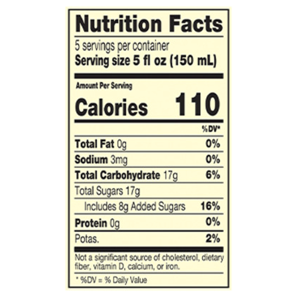 Nutritional Panel