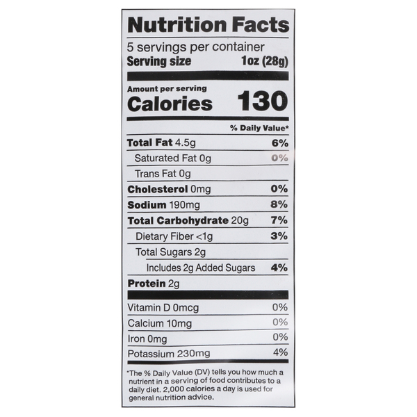Nutritional Panel