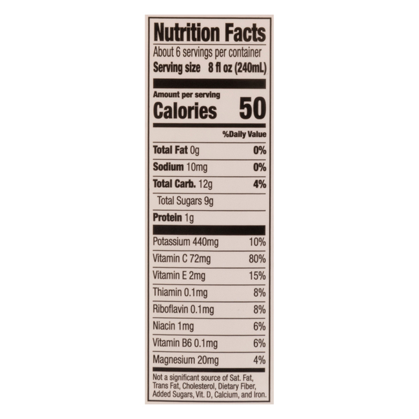 Nutritional Panel