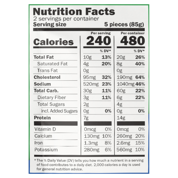 Nutritional Panel