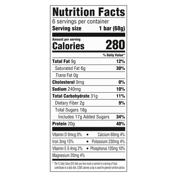 Nutritional Panel