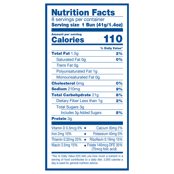 Nutritional Panel