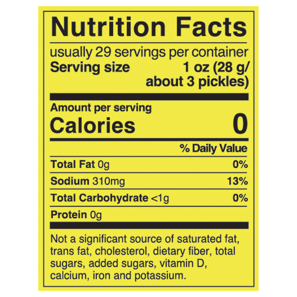 Nutritional Panel