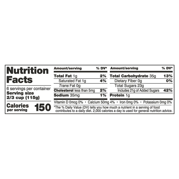 Nutritional Panel
