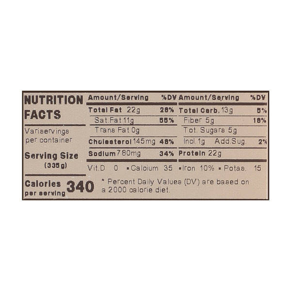 Nutritional Panel