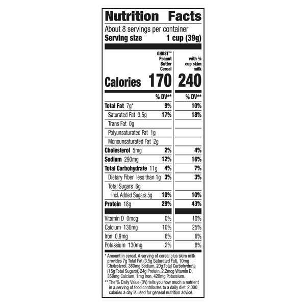 Nutritional Panel