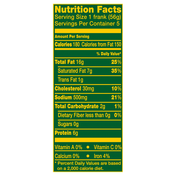 Nutritional Panel