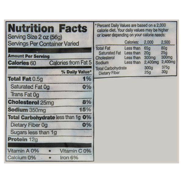 Nutritional Panel