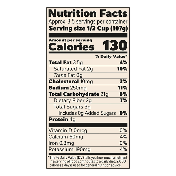 Nutritional Panel