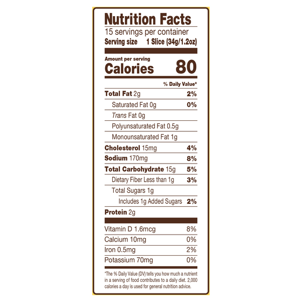 Nutritional Panel