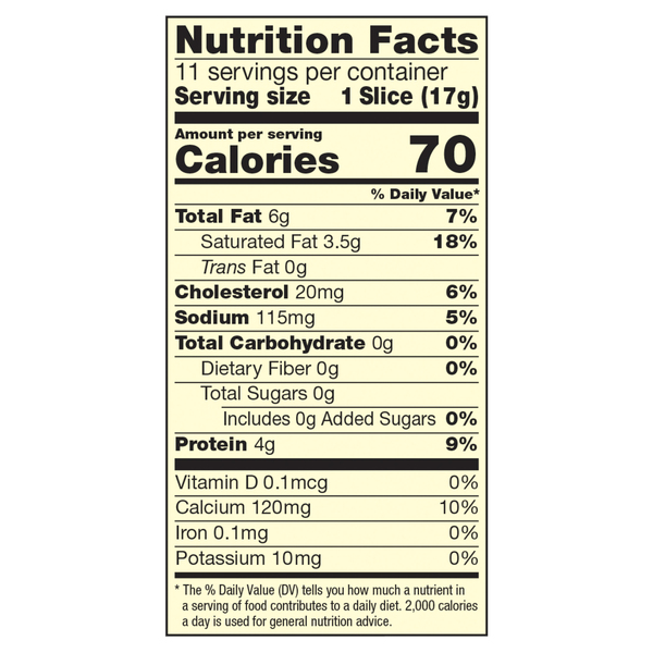 Nutritional Panel