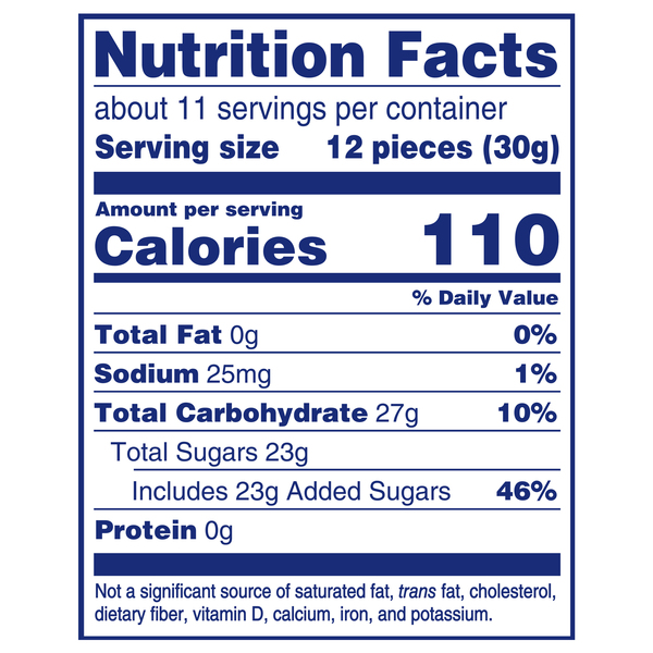 Nutritional Panel