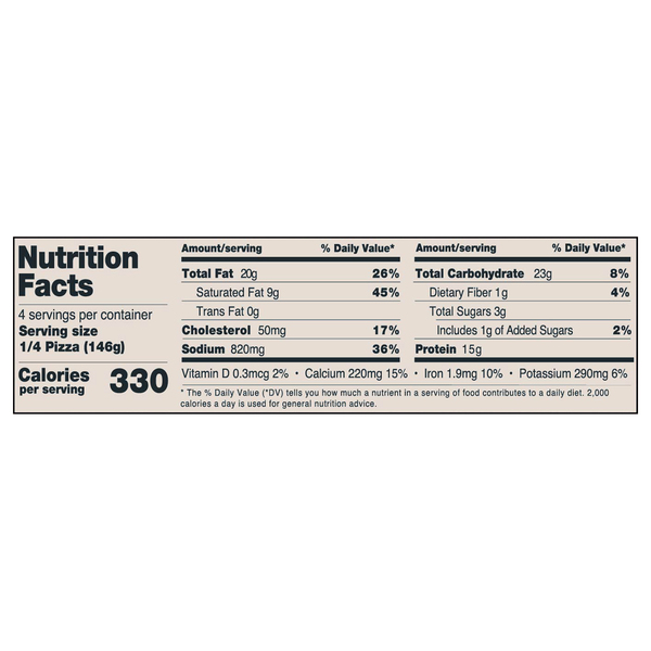 Nutritional Panel