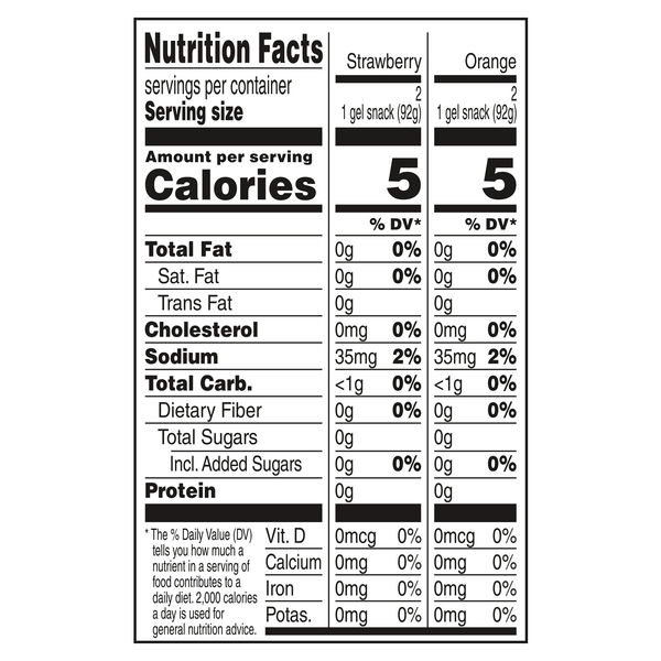 Nutritional Panel